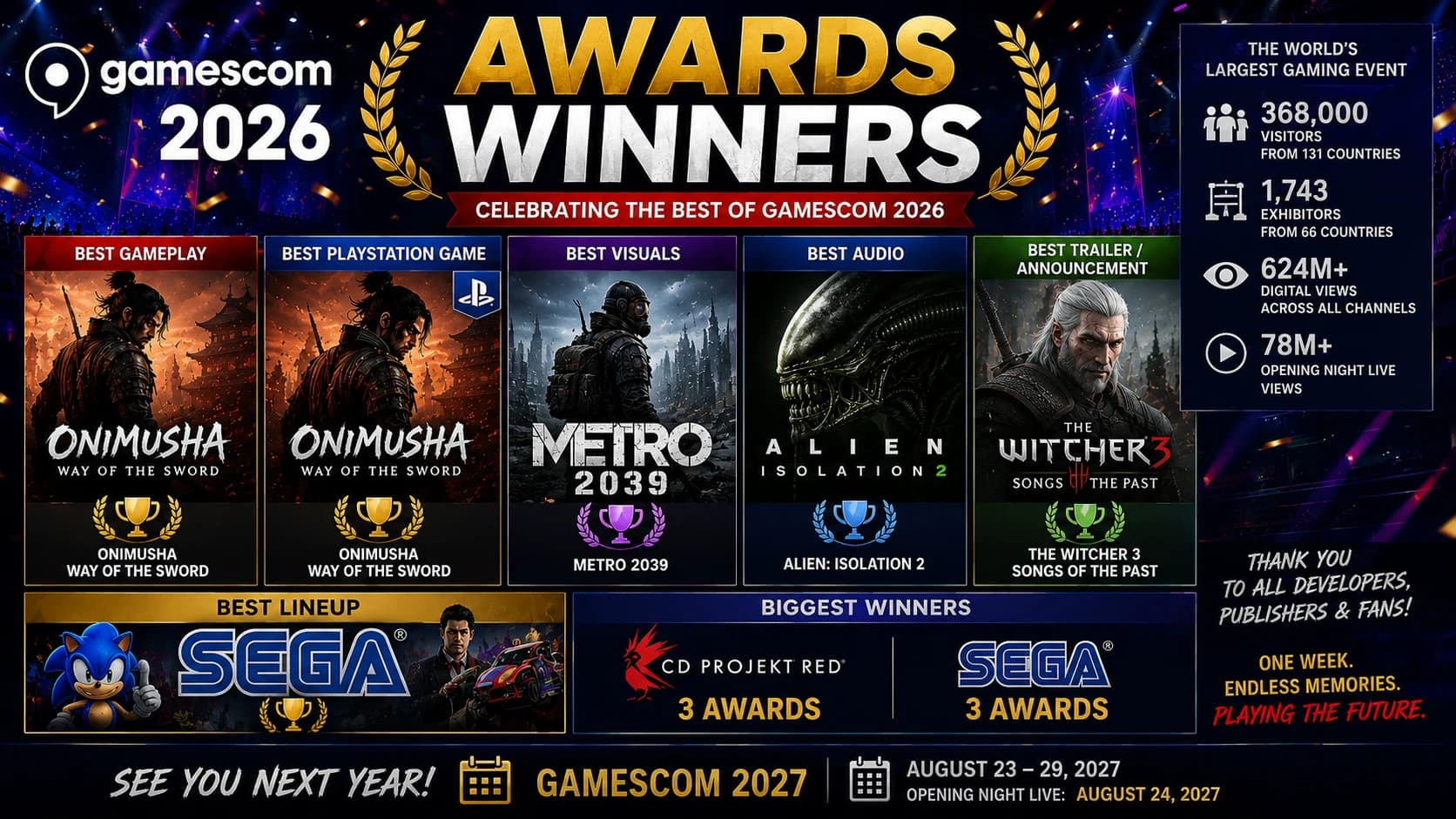Gamescom 2026 Awards Winners — Onimusha, Metro 2039, Alien: Isolation 2 & The Witcher 3 Win Big