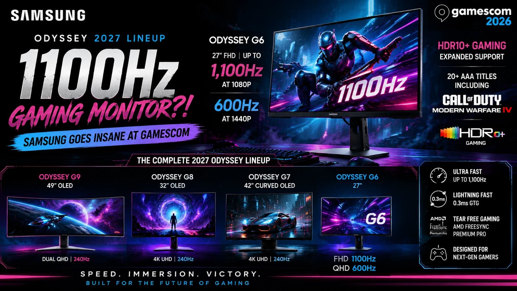 Samsung Unveils 1,100Hz Odyssey G6 at Gamescom 2026 — 2027 Gaming Monitor Lineup Revealed